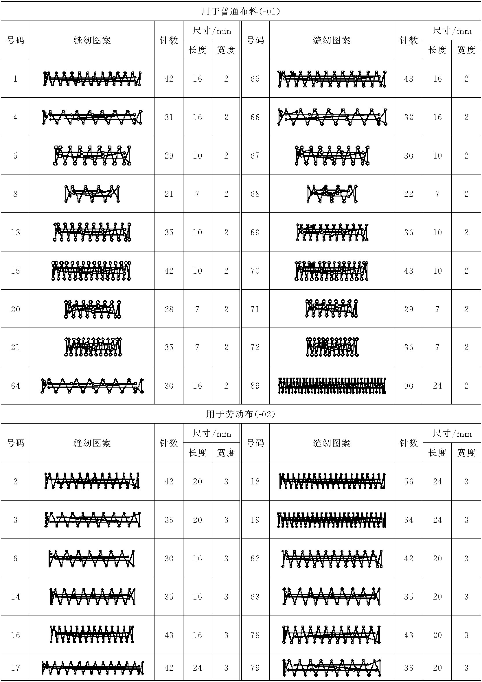 5.1 外部结构与规格